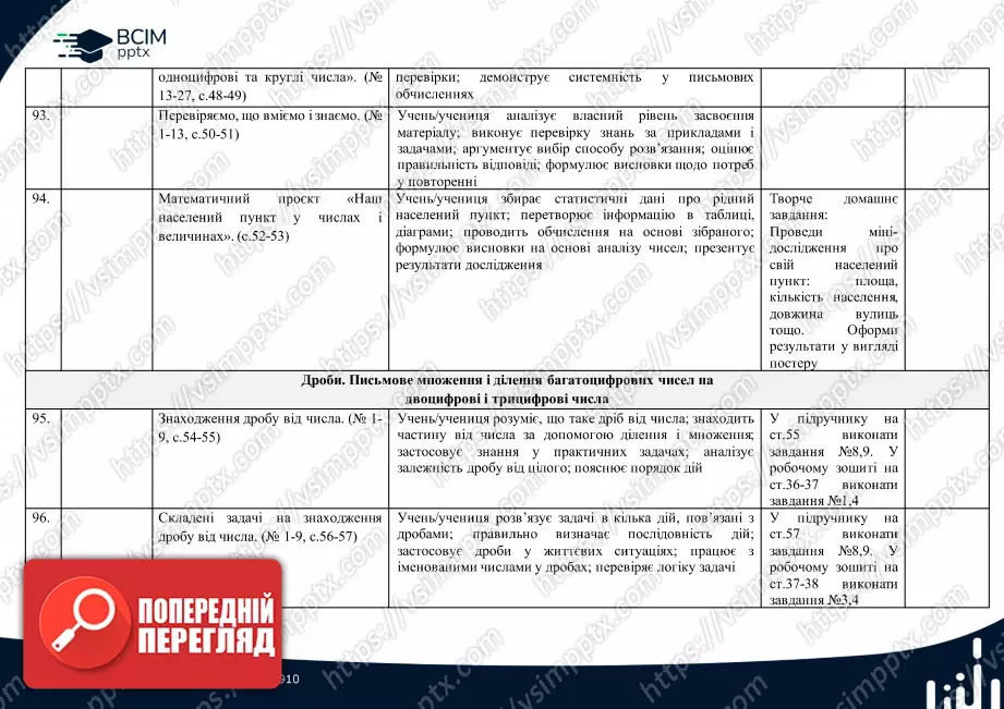 Календарно-тематичне планування.  Математика. С. Логачевська, Т. Логачевська. 4 клас.21 Календарно-тематичне планування.  Математика. С. Логачевська, Т. Логачевська. 4 клас.21