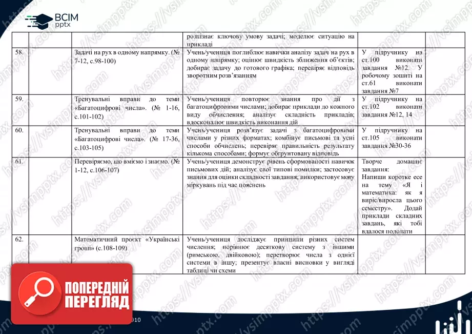 Календарно-тематичне планування.  Математика. С. Логачевська, Т. Логачевська. 4 клас.13 Календарно-тематичне планування.  Математика. С. Логачевська, Т. Логачевська. 4 клас.13