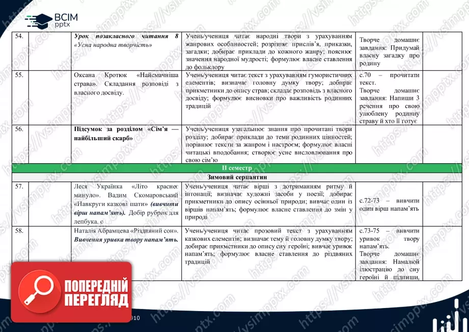 Календарно-тематичне планування. 4 клас. Літературне читання. Автор А.Савчук10 Календарно-тематичне планування. 4 клас. Літературне читання. Автор А.Савчук10