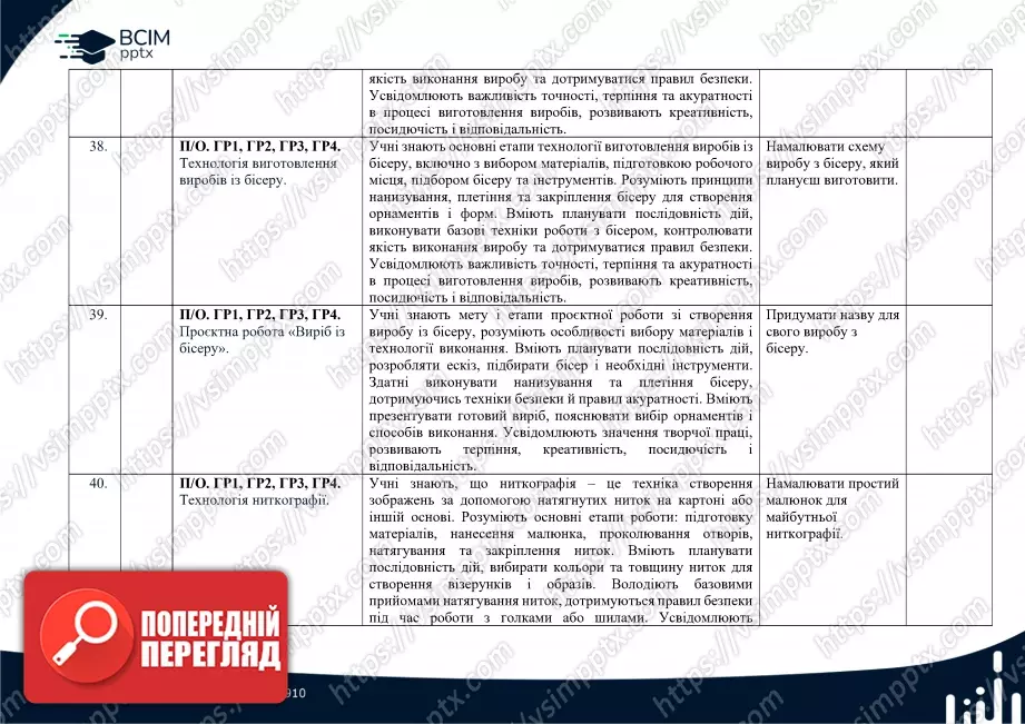Календарно-тематичне планування. 6 клас. Технології. Автори: Ходзицька І. Ю., Горобець О. В., Медвідь О. Ю., Пасічна Т. С., Приходько Ю. М.15 Календарно-тематичне планування. 6 клас. Технології. Автори: Ходзицька І. Ю., Горобець О. В., Медвідь О. Ю., Пасічна Т. С., Приходько Ю. М.15
