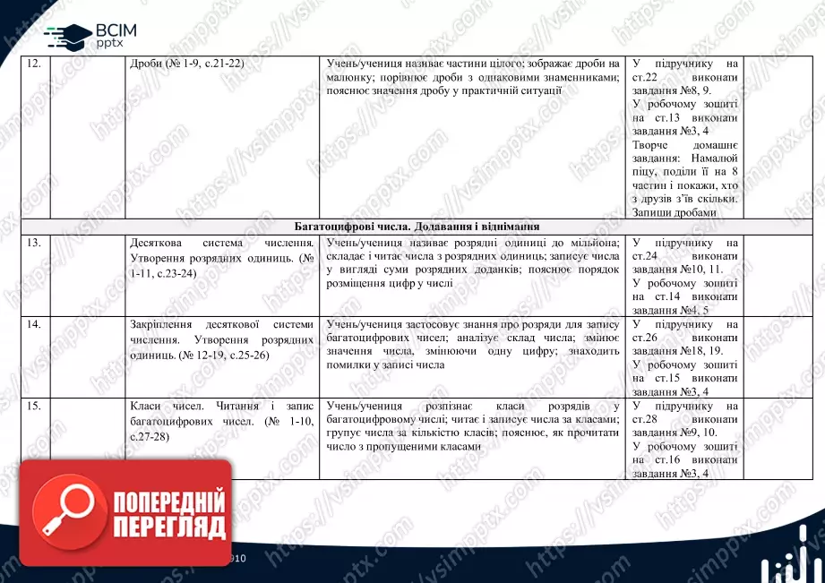 Календарно-тематичне планування.  Математика. С. Логачевська, Т. Логачевська. 4 клас.3 Календарно-тематичне планування.  Математика. С. Логачевська, Т. Логачевська. 4 клас.3
