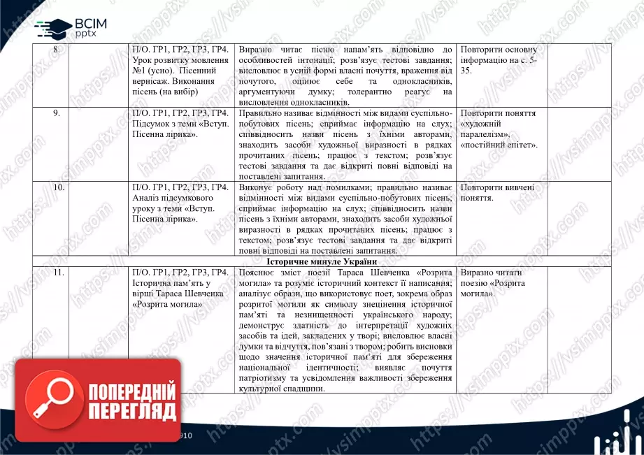 Календарно-тематичне планування. 7 клас. Українська література. Автори: Т. Яценко, В. Пахаренко, О. Слижук2 Календарно-тематичне планування. 7 клас. Українська література. Автори: Т. Яценко, В. Пахаренко, О. Слижук2