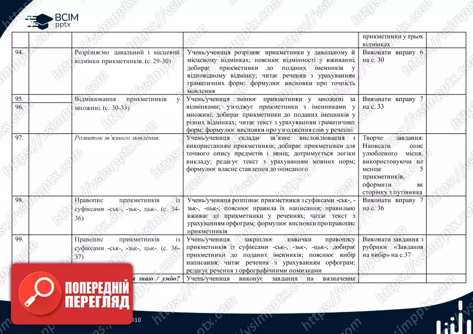 Календарно-тематичне планування. 4 клас. Українська мова. Автори: Большакова І., Хворостяний І.13 Календарно-тематичне планування. 4 клас. Українська мова. Автори: Большакова І., Хворостяний І.13
