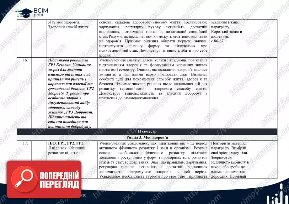 Календарно-тематичне планування. 5 клас. Здоров’я, безпека та добробут. Автори: Н. Гущина, І. Василашко8 Календарно-тематичне планування. 5 клас. Здоров’я, безпека та добробут. Автори: Н. Гущина, І. Василашко8