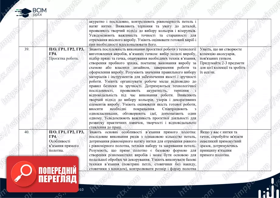 Календарно-тематичне планування. Технології. Ходзицька І. Ю., Горобець О. В., Медвідь О. Ю., Пасічна Т. С., Приходько Ю. М. 7 клас20 Календарно-тематичне планування. Технології. Ходзицька І. Ю., Горобець О. В., Медвідь О. Ю., Пасічна Т. С., Приходько Ю. М. 7 клас20