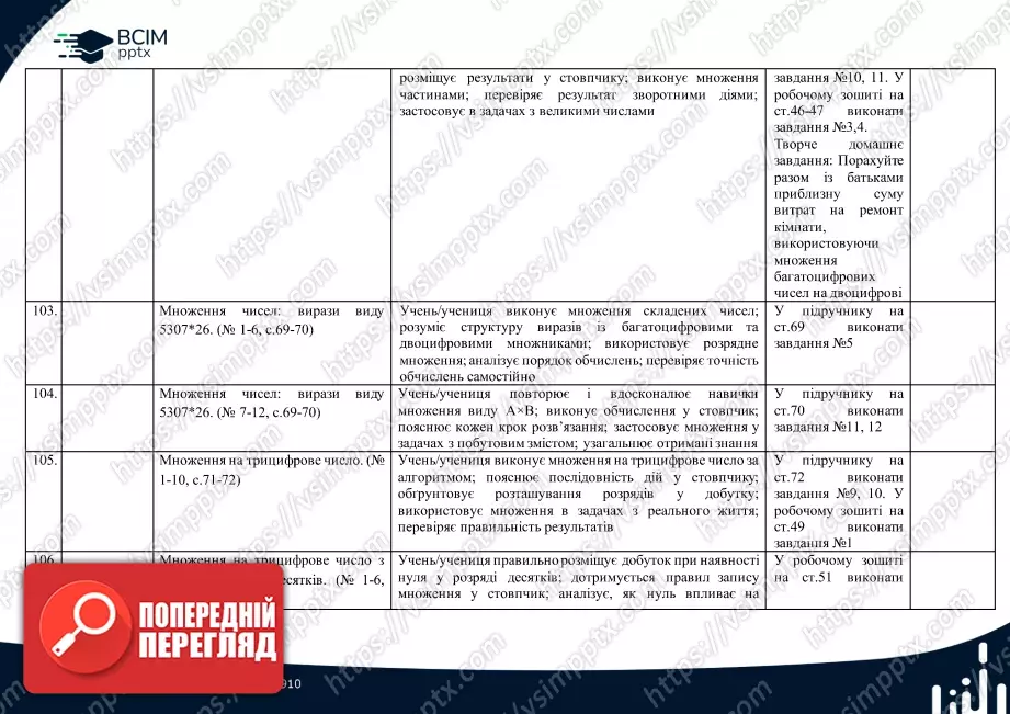 Календарно-тематичне планування.  Математика. С. Логачевська, Т. Логачевська. 4 клас.23 Календарно-тематичне планування.  Математика. С. Логачевська, Т. Логачевська. 4 клас.23