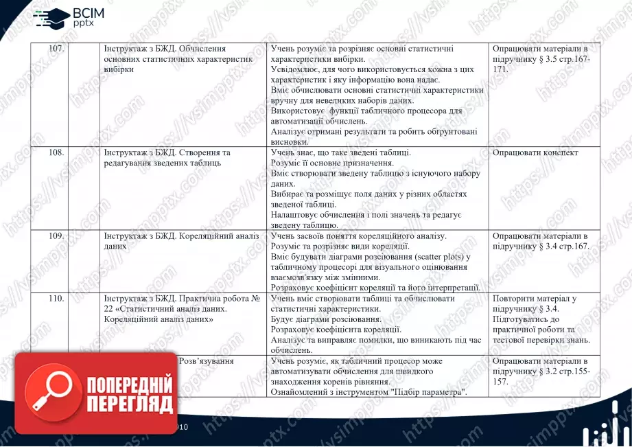 Календарно-тематичне планування. Інформатика. Профільний рівень. Руденко В.Д. 10 клас22 Календарно-тематичне планування. Інформатика. Профільний рівень. Руденко В.Д. 10 клас22