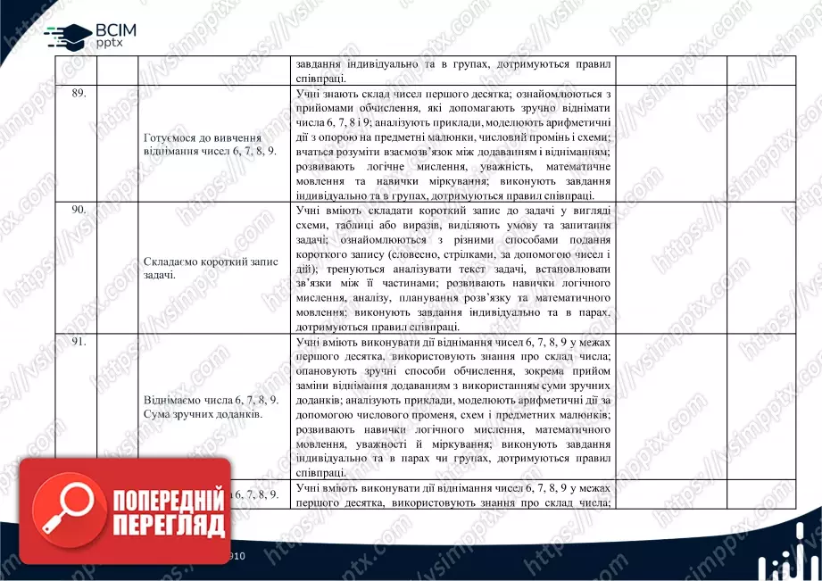 Календарно-тематичне планування (посібник). 1 клас. Математика. Посібник. Автори: Скворцова С.О.; Онопрієнко О. В.22 Календарно-тематичне планування (посібник). 1 клас. Математика. Посібник. Автори: Скворцова С.О.; Онопрієнко О. В.22