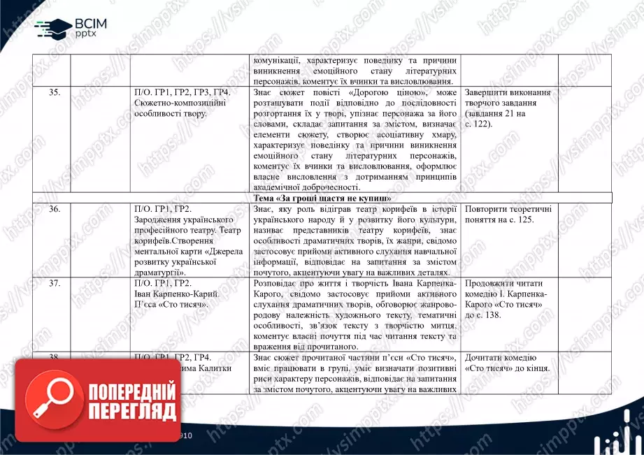 Календарно-тематичне планування. Українська література. В.Заболотний, О. Заболотний, О. Слоньовська, І. Ярмульська. 8 клас11 Календарно-тематичне планування. Українська література. В.Заболотний, О. Заболотний, О. Слоньовська, І. Ярмульська. 8 клас11