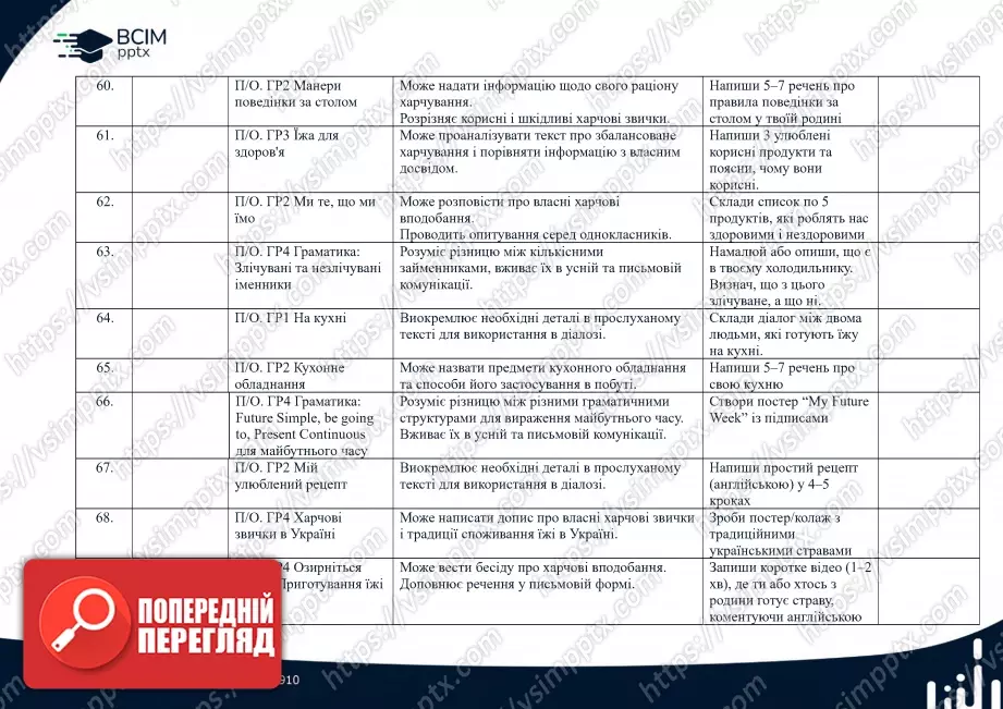 Календарно-тематичне планування. Англійська мова. Карпюк О. Д., Карпюк К. Т. 6 клас7 Календарно-тематичне планування. Англійська мова. Карпюк О. Д., Карпюк К. Т. 6 клас7