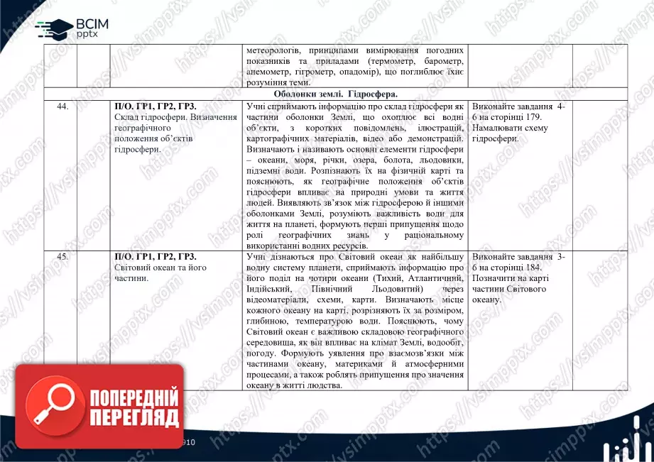 Календарно-тематичне планування. 6 клас. Географія. Автори: С. Кобернік, Р. Коваленко17 Календарно-тематичне планування. 6 клас. Географія. Автори: С. Кобернік, Р. Коваленко17