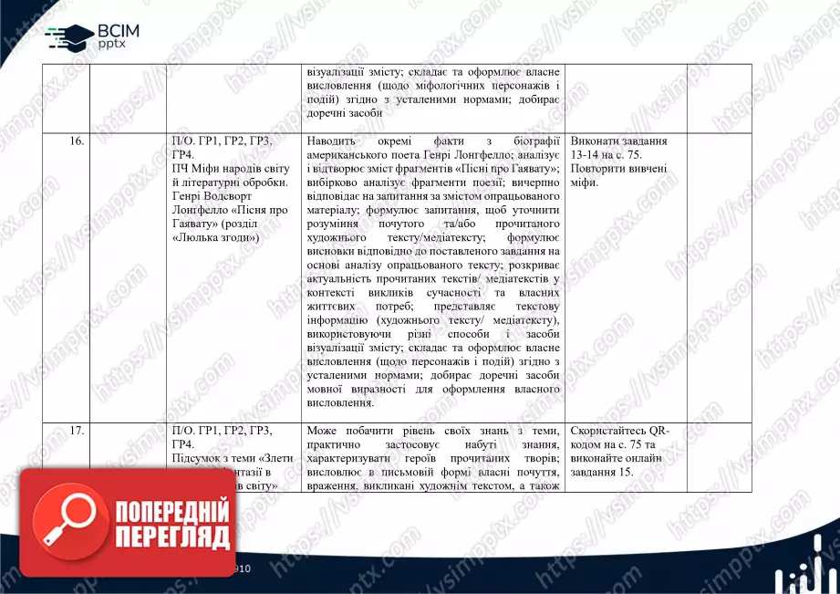 Календарно-тематичне планування. Зарубіжна література. Є. Волощук, О. Слободянюк. 6 клас11 Календарно-тематичне планування. Зарубіжна література. Є. Волощук, О. Слободянюк. 6 клас11