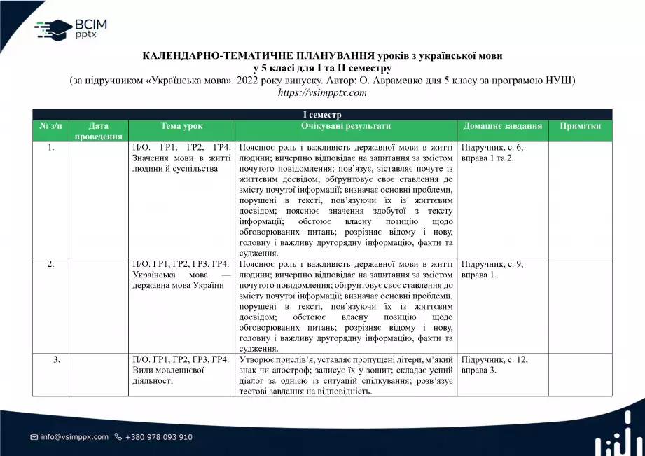 Календарно-тематичне планування. 5 клас. Українська мова. Автор О. Авраменко0 Календарно-тематичне планування. 5 клас. Українська мова. Автор О. Авраменко0