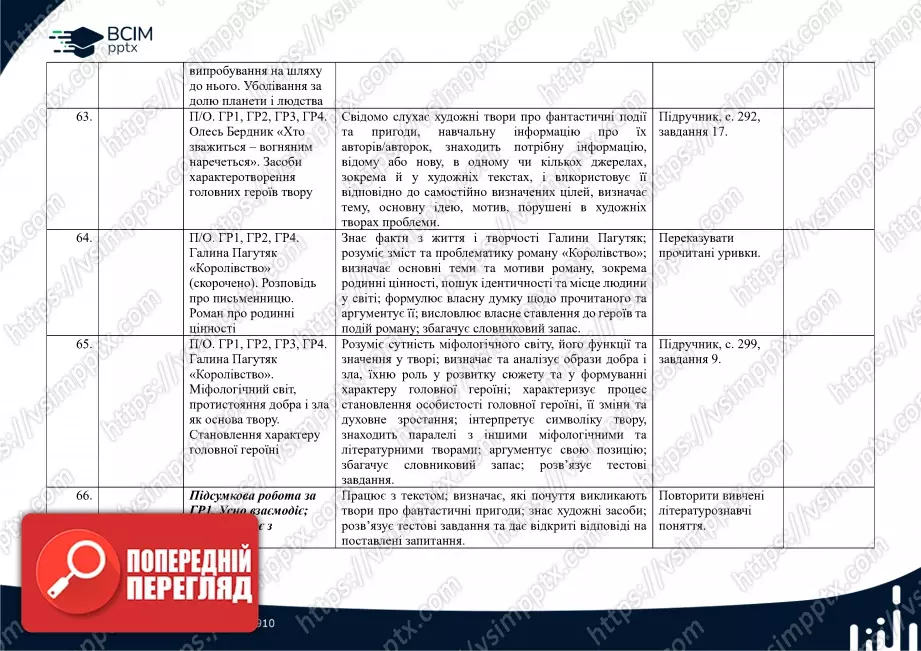 Календарно-тематичне планування. 7 клас. Українська література. Автори: О. Калинич, С. Дячок16 Календарно-тематичне планування. 7 клас. Українська література. Автори: О. Калинич, С. Дячок16