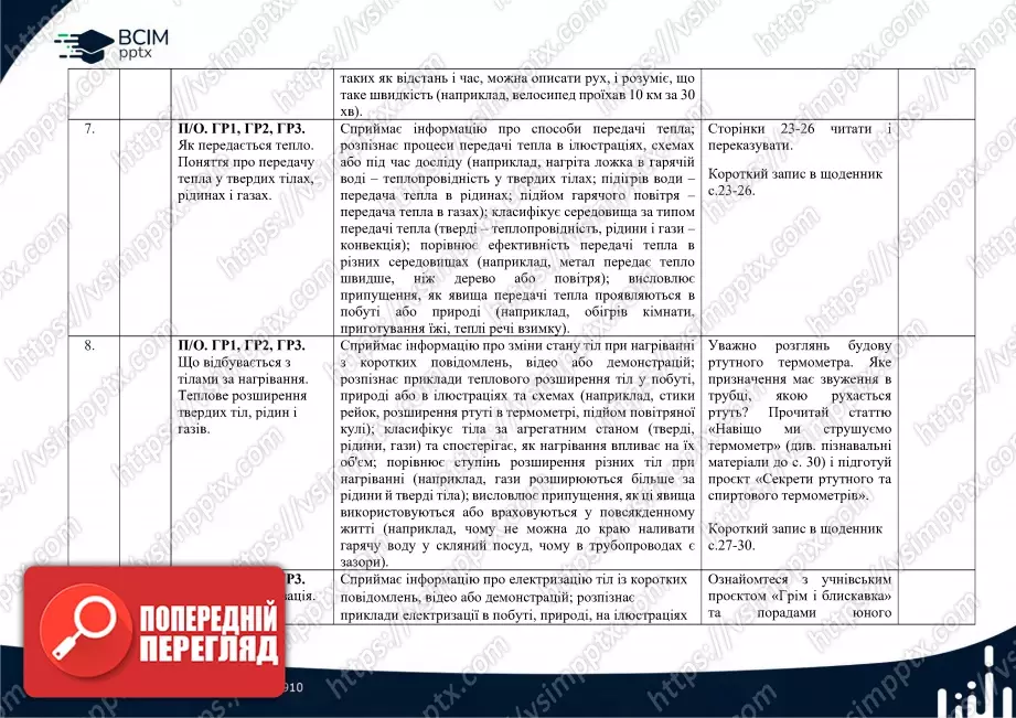 Календарно-тематичне планування. 6 клас. Пізнаємо природу. Автор Д. Біда3 Календарно-тематичне планування. 6 клас. Пізнаємо природу. Автор Д. Біда3