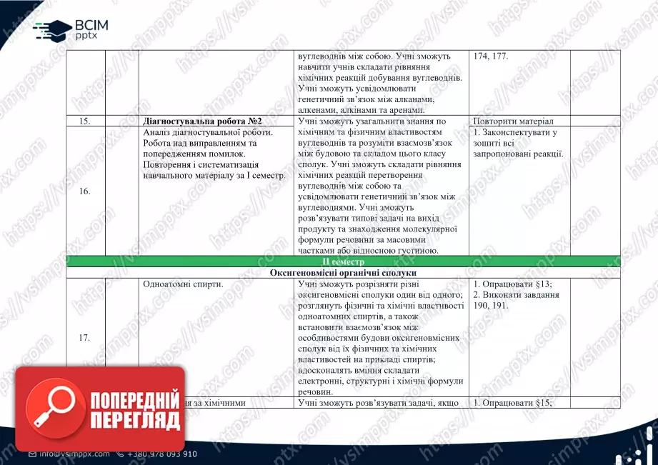 Календарно-тематичне планування. Хімія. О. Григорович. 10 клас3 Календарно-тематичне планування. Хімія. О. Григорович. 10 клас3