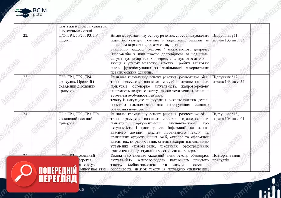 Календарно-тематичне планування. Українська мова. О. Заболотний, В. Заболотний. 8 клас6 Календарно-тематичне планування. Українська мова. О. Заболотний, В. Заболотний. 8 клас6