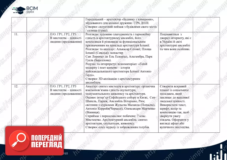 Календарно-тематичне планування. 7 клас. Образотворче мистецтво. Автори: О. Гайдамака, Н. Лємєшева4 Календарно-тематичне планування. 7 клас. Образотворче мистецтво. Автори: О. Гайдамака, Н. Лємєшева4