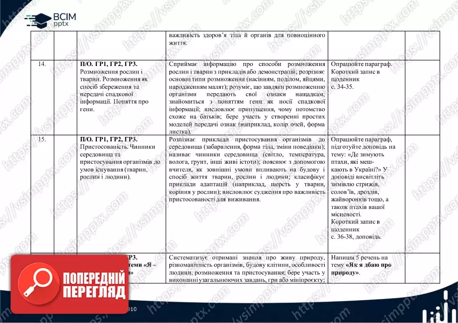 Календарно-тематичне планування. 5 клас. Довкілля. Автори: О. Григорович, Ю. Болотіна, М. Романов5 Календарно-тематичне планування. 5 клас. Довкілля. Автори: О. Григорович, Ю. Болотіна, М. Романов5
