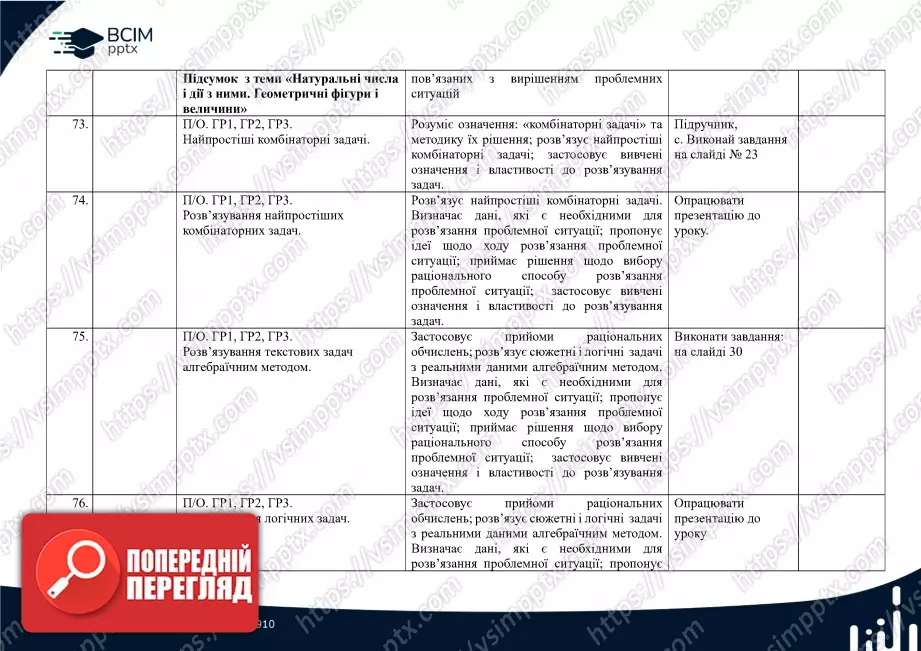 Календарно-тематичне планування. Математика. О. Істер. 5 клас.19 Календарно-тематичне планування. Математика. О. Істер. 5 клас.19