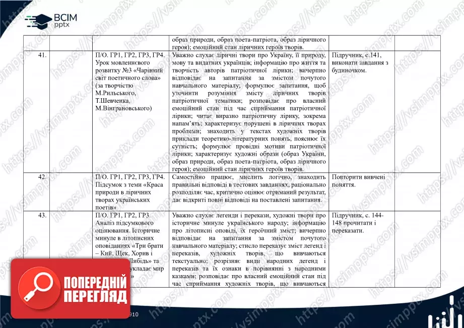 Календарно-тематичне планування. 5 клас. Українська література. Автор О. Авраменко16 Календарно-тематичне планування. 5 клас. Українська література. Автор О. Авраменко16