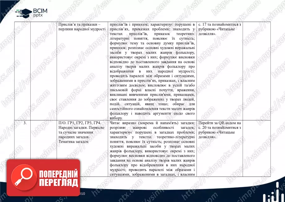 Календарно-тематичне планування. 5 клас. Українська література. Автори: Т. Яценко, В. Пахаренко, О. Слижук1 Календарно-тематичне планування. 5 клас. Українська література. Автори: Т. Яценко, В. Пахаренко, О. Слижук1