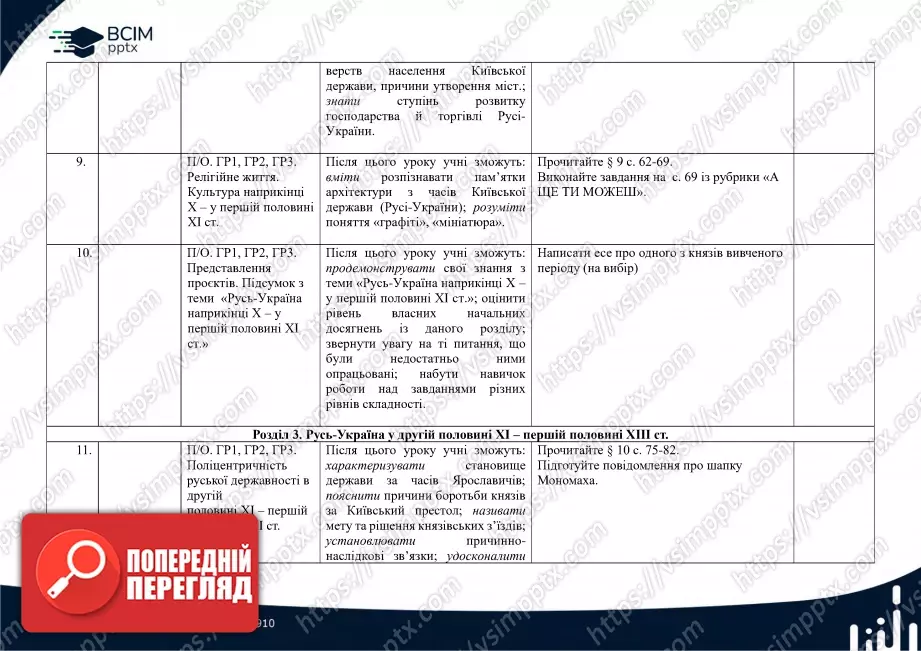 Календарно-тематичне планування. Історія України. О. Пометун, О. Дудар, Н. Гупан. 7 клас4 Календарно-тематичне планування. Історія України. О. Пометун, О. Дудар, Н. Гупан. 7 клас4