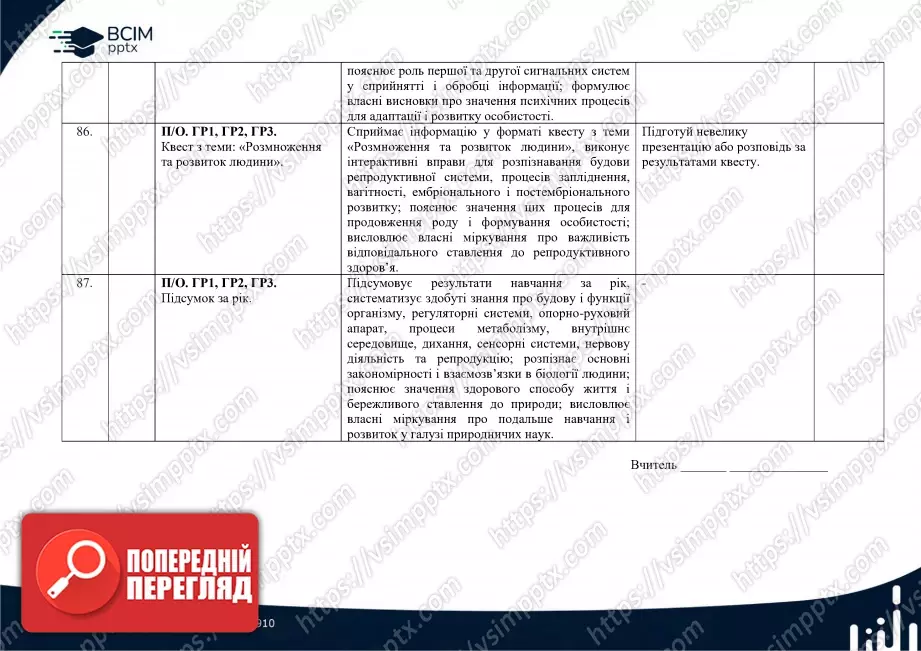 Календарно-тематичне планування. Біологія. П. Балан, О. Козленко, Л. Остапченко, О. Кулініч, Л. Юрченко. 8 клас27 Календарно-тематичне планування. Біологія. П. Балан, О. Козленко, Л. Остапченко, О. Кулініч, Л. Юрченко. 8 клас27