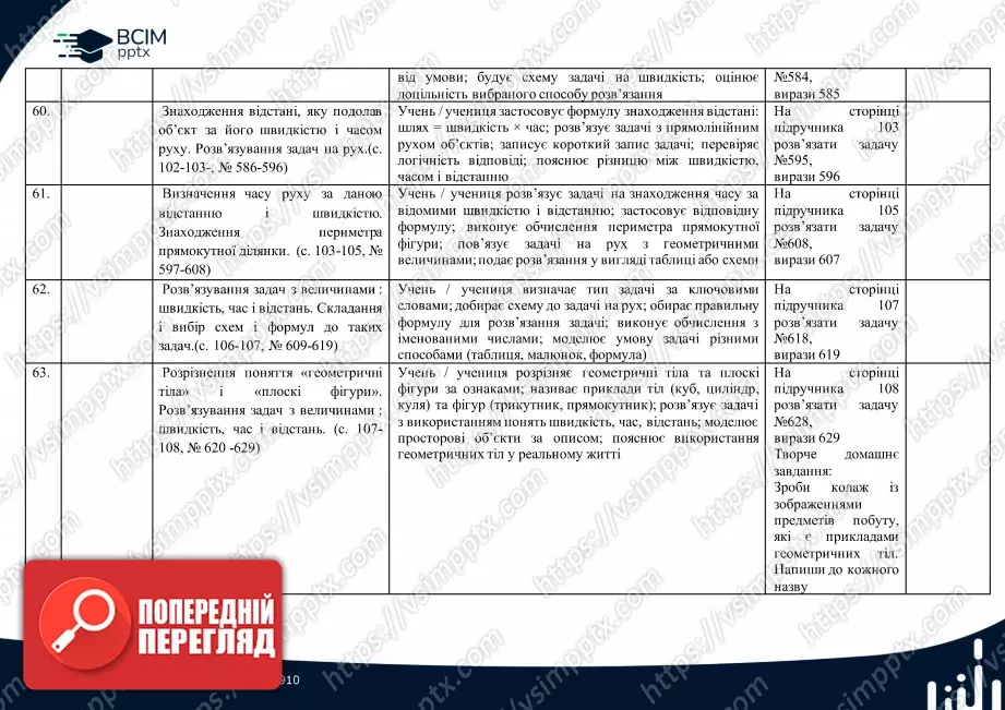 Календарно-тематичне планування. 4 клас. Математика. Автор: Лишенко Г.П.14 Календарно-тематичне планування. 4 клас. Математика. Автор: Лишенко Г.П.14