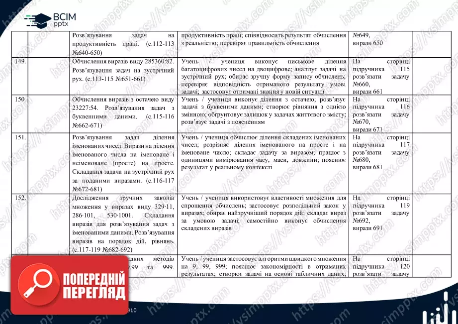 Календарно-тематичне планування. 4 клас. Математика. Автор: Лишенко Г.П.33 Календарно-тематичне планування. 4 клас. Математика. Автор: Лишенко Г.П.33