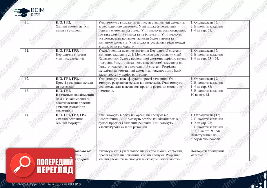 Календарно-тематичне планування. Хімія. Л. Мідак, О. Кузишин, Ю. Пахомов, Х. Буждиган. 7 клас2 Календарно-тематичне планування. Хімія. Л. Мідак, О. Кузишин, Ю. Пахомов, Х. Буждиган. 7 клас2