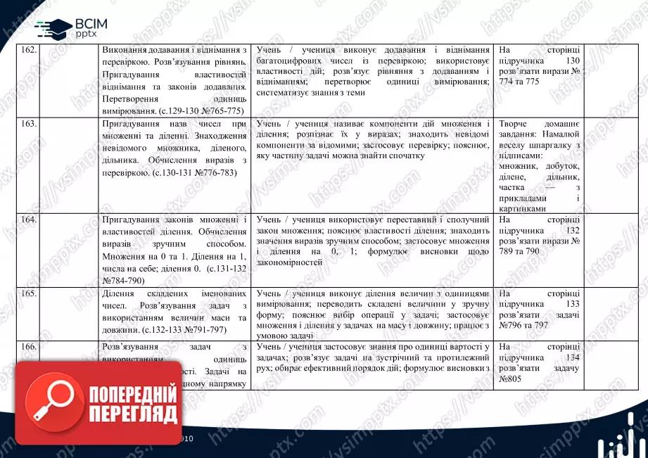Календарно-тематичне планування. 4 клас. Математика. Автор: Лишенко Г.П.36 Календарно-тематичне планування. 4 клас. Математика. Автор: Лишенко Г.П.36