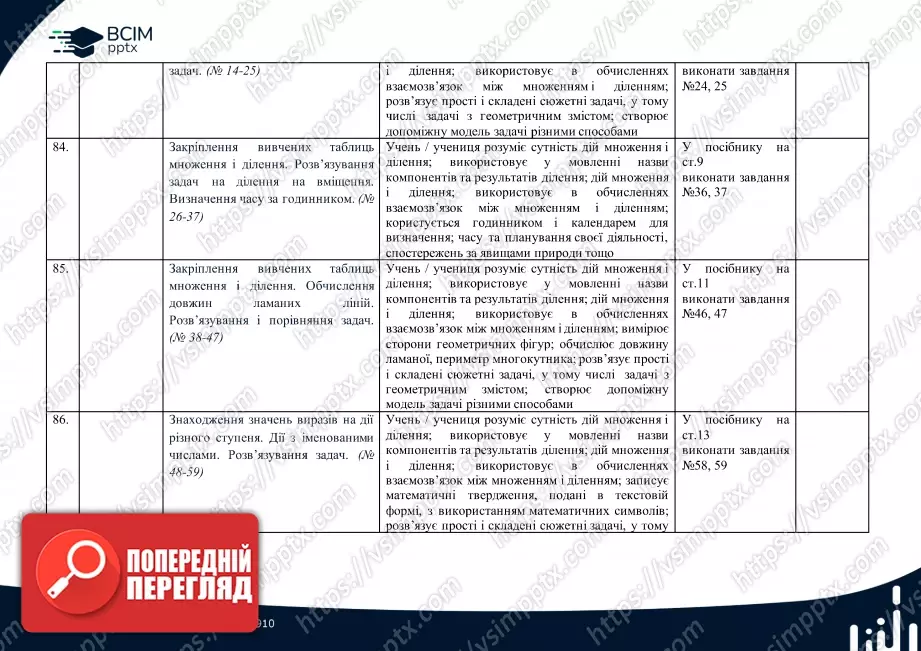 Календарно-тематичне планування. Математика. Посібник. Листопад Н. П. 2 клас.21 Календарно-тематичне планування. Математика. Посібник. Листопад Н. П. 2 клас.21