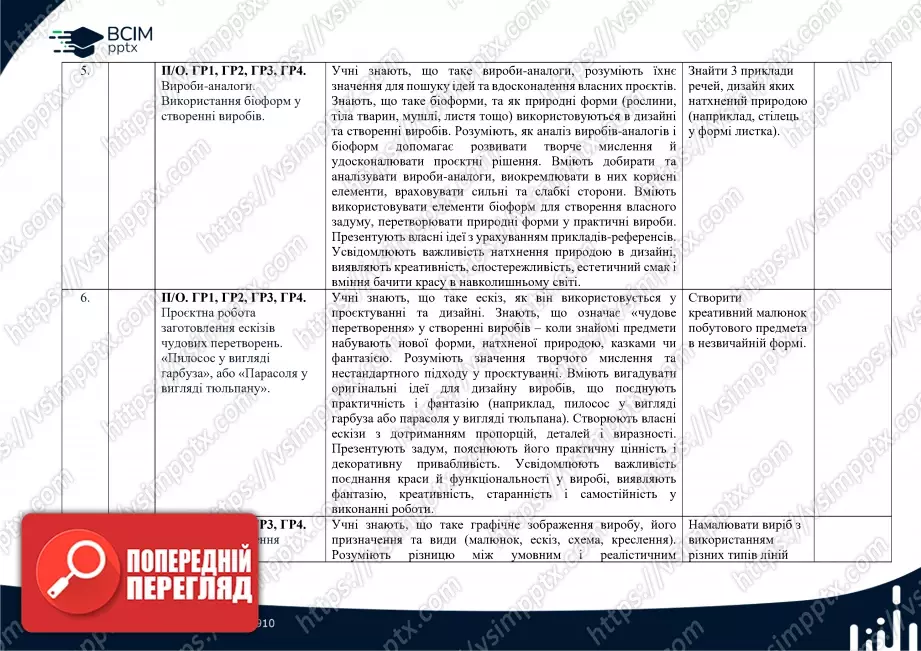 Календарно-тематичне планування. 6 клас. Технології. Автори: Ходзицька І. Ю., Горобець О. В., Медвідь О. Ю., Пасічна Т. С., Приходько Ю. М.2 Календарно-тематичне планування. 6 клас. Технології. Автори: Ходзицька І. Ю., Горобець О. В., Медвідь О. Ю., Пасічна Т. С., Приходько Ю. М.2