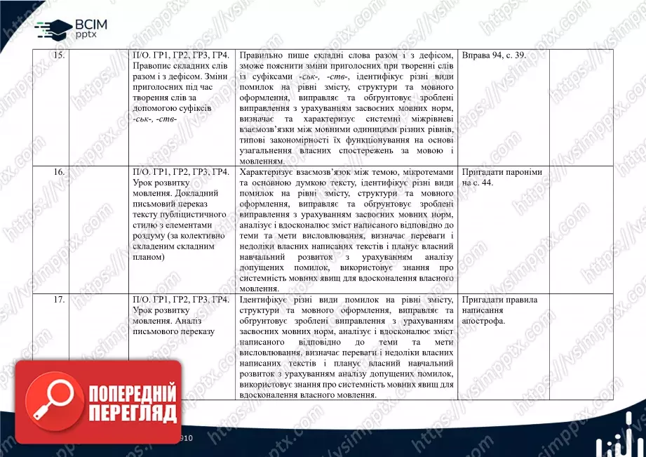 Календарно-тематичне планування. Українська мова. О. Заболотний, В. Заболотний. 7 клас5 Календарно-тематичне планування. Українська мова. О. Заболотний, В. Заболотний. 7 клас5