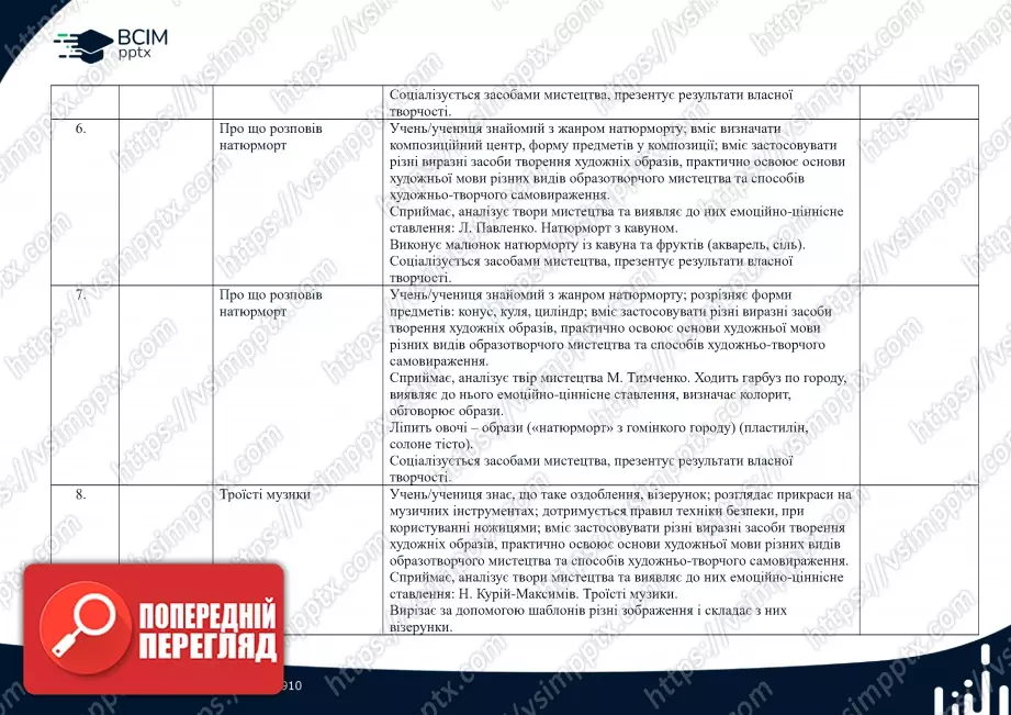 Календарно-тематичне планування. Образотворче мистецтво. Масол, Л. М., Гайдамака, О. В., Колотило О. М. 2 клас.2 Календарно-тематичне планування. Образотворче мистецтво. Масол, Л. М., Гайдамака, О. В., Колотило О. М. 2 клас.2