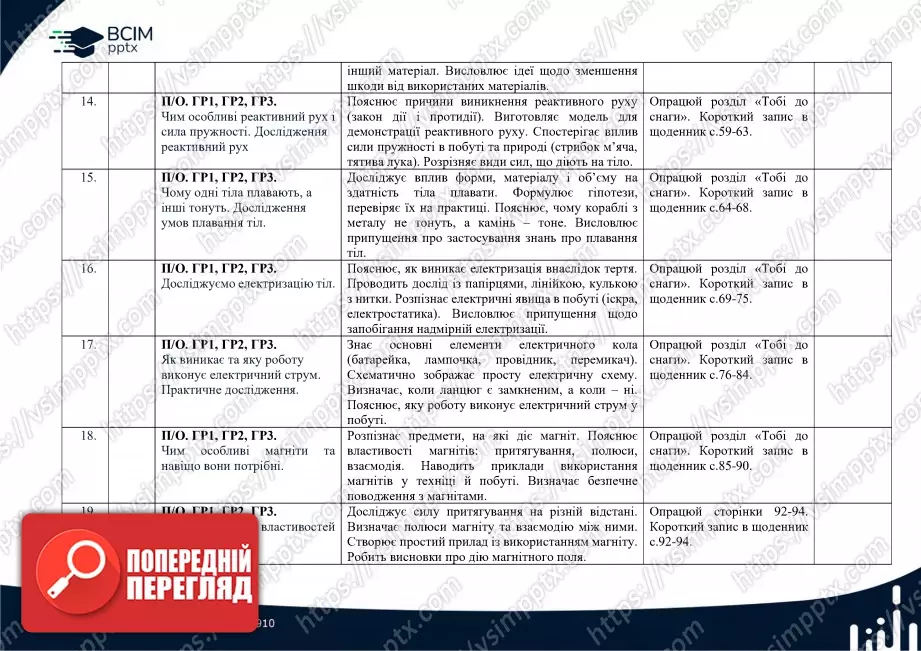 Календарно-тематичне планування. 6 клас. Пізнаємо природу. Автори: Т. Коршевнюк, О. Ярошенко.3 Календарно-тематичне планування. 6 клас. Пізнаємо природу. Автори: Т. Коршевнюк, О. Ярошенко.3