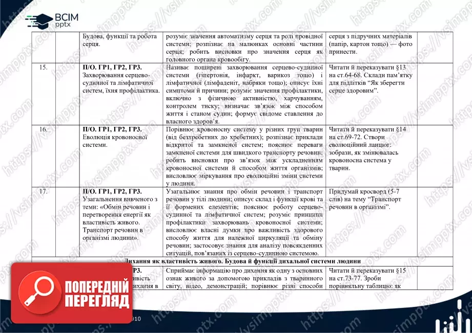 Календарно-тематичне планування. Біологія. О. Тагліна. 8 клас4 Календарно-тематичне планування. Біологія. О. Тагліна. 8 клас4