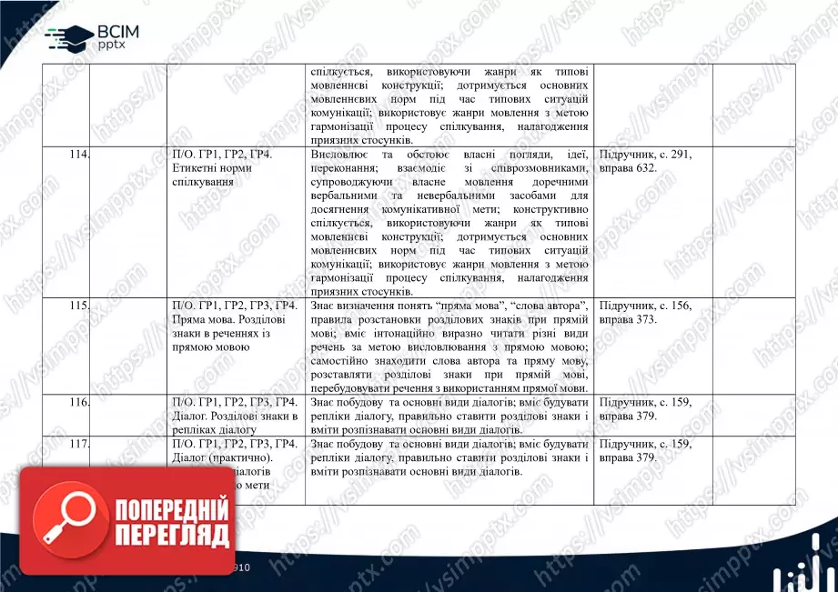 Календарно-тематичне планування. 5 клас. Українська мова. Автори: Н. Голуб, О. Горошкіна26 Календарно-тематичне планування. 5 клас. Українська мова. Автори: Н. Голуб, О. Горошкіна26