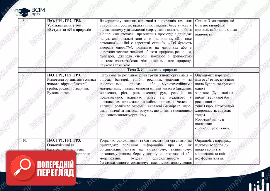 Календарно-тематичне планування. 5 клас. Довкілля. Автори: О. Григорович, Ю. Болотіна, М. Романов3 Календарно-тематичне планування. 5 клас. Довкілля. Автори: О. Григорович, Ю. Болотіна, М. Романов3