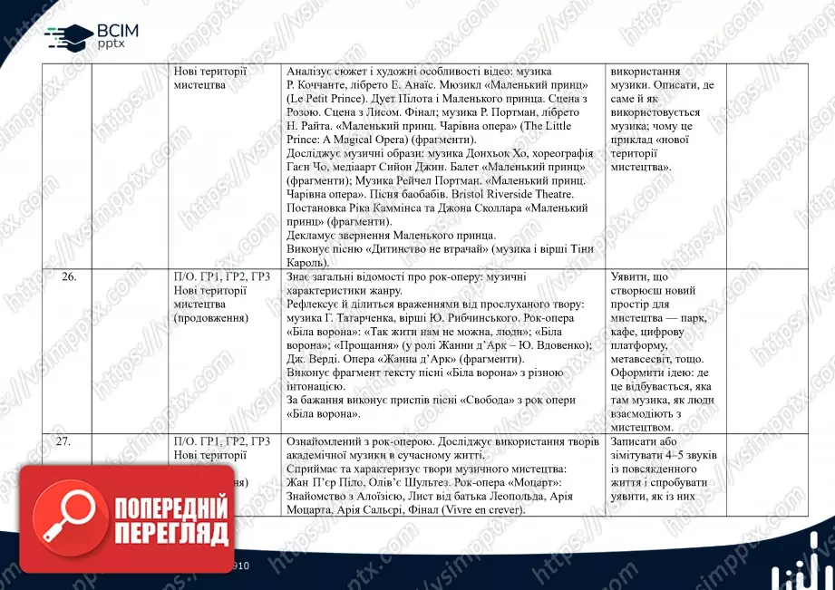 Календарно-тематичне планування. 7 клас. Музичне мистецтво. Автори: О. Гайдамака, Н. Лємєшева9 Календарно-тематичне планування. 7 клас. Музичне мистецтво. Автори: О. Гайдамака, Н. Лємєшева9