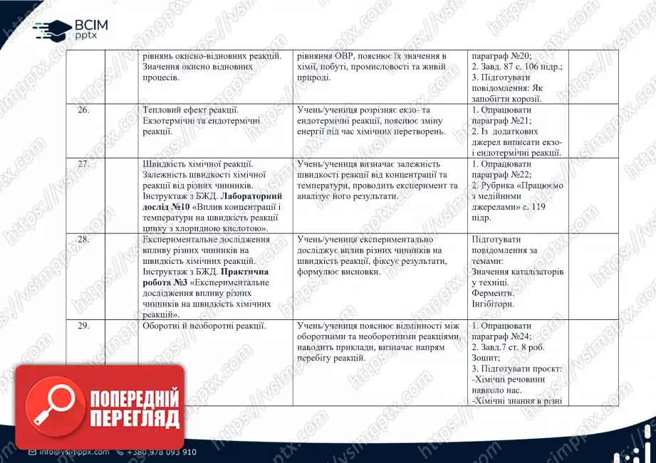 Календарно-тематичне планування. 9 клас. Хімія. Автор Ярошенко О.Г.6 Календарно-тематичне планування. 9 клас. Хімія. Автор Ярошенко О.Г.6