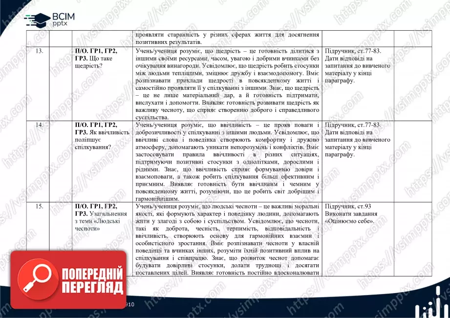 Календарно-тематичне планування. 5 клас. Етика. Автори: Мелещенко Т. В., Желіба О. В., Бакка Т. В., Ашортіа Є. Д., Козіна Л. Є.5 Календарно-тематичне планування. 5 клас. Етика. Автори: Мелещенко Т. В., Желіба О. В., Бакка Т. В., Ашортіа Є. Д., Козіна Л. Є.5