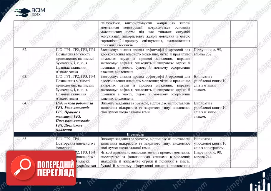 Календарно-тематичне планування. 5 клас. Українська мова. Автори: Н. Голуб, О. Горошкіна13 Календарно-тематичне планування. 5 клас. Українська мова. Автори: Н. Голуб, О. Горошкіна13