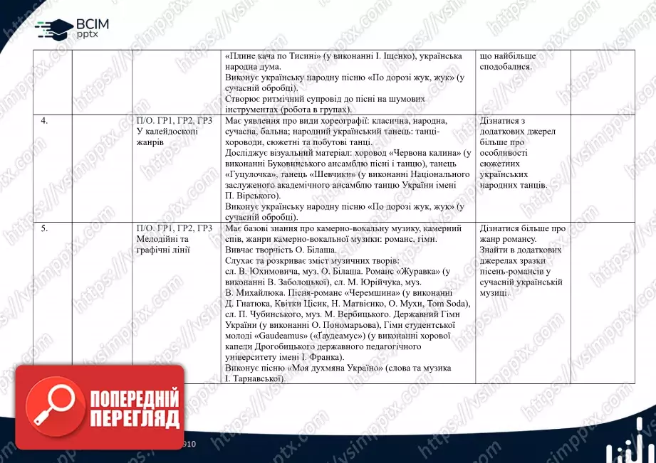 Календарно-тематичне планування. 6 клас. Музичне мистецтво. Автор Л. Кондратова1 Календарно-тематичне планування. 6 клас. Музичне мистецтво. Автор Л. Кондратова1