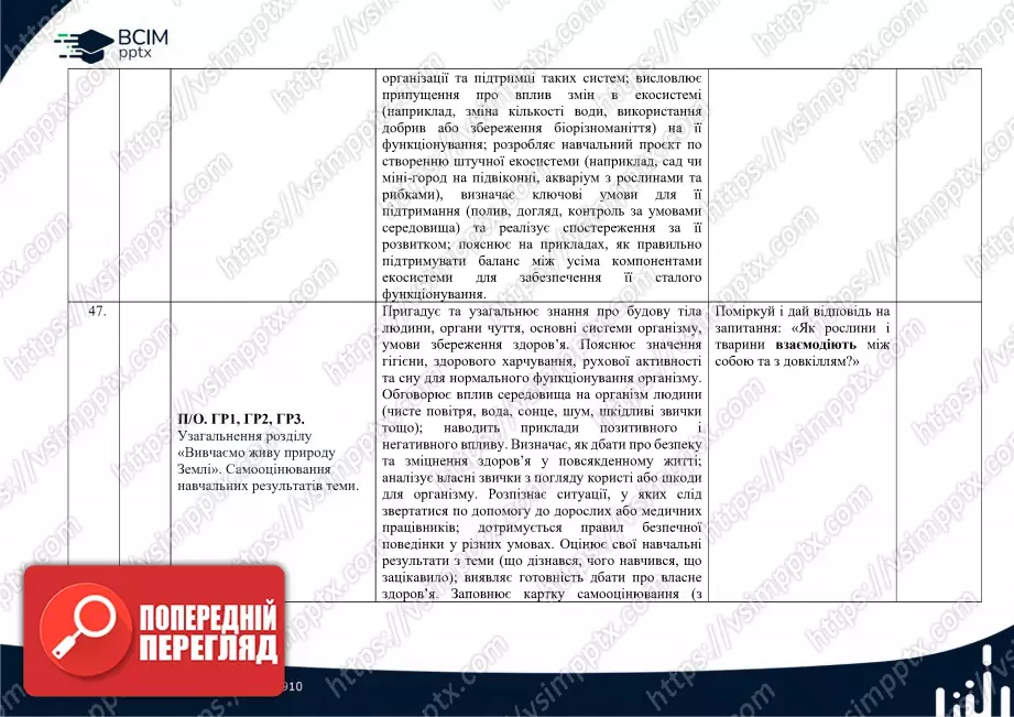 Календарно-тематичне планування. 6 клас. Пізнаємо природу. Автори: Т. Коршевнюк, О. Ярошенко.10 Календарно-тематичне планування. 6 клас. Пізнаємо природу. Автори: Т. Коршевнюк, О. Ярошенко.10