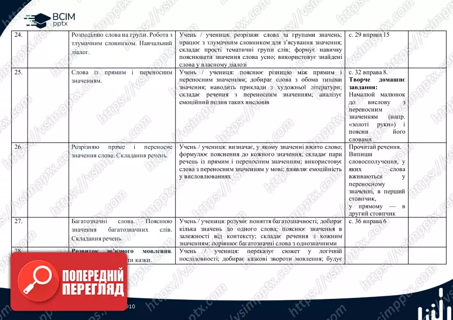 Календарно-тематичне планування (посібник). Українська мова. Посібник. М. Вашуленко, О. Вашуленко, С. Дубовик. 2 клас7 Календарно-тематичне планування (посібник). Українська мова. Посібник. М. Вашуленко, О. Вашуленко, С. Дубовик. 2 клас7