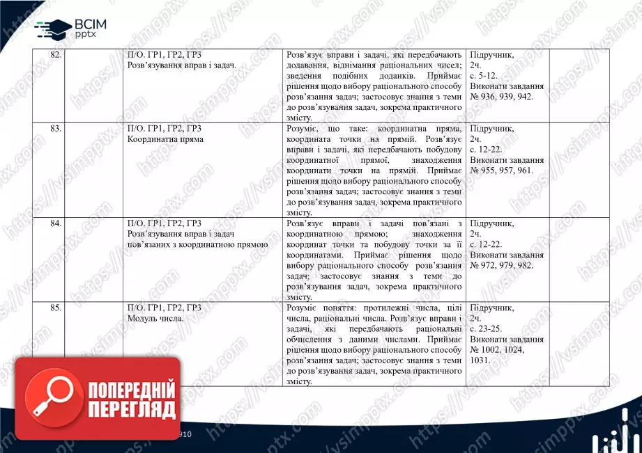 Календарно-тематичне планування.  Математика. Н. Тарасенкова, І. Богатирьова. 6 клас.17 Календарно-тематичне планування.  Математика. Н. Тарасенкова, І. Богатирьова. 6 клас.17
