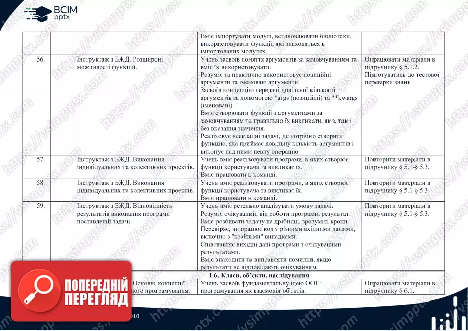 Календарно-тематичне планування. Інформатика. Профільний рівень. Руденко В.Д. 10 клас11 Календарно-тематичне планування. Інформатика. Профільний рівень. Руденко В.Д. 10 клас11