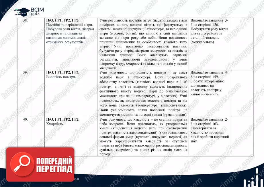 Календарно-тематичне планування. 6 клас. Географія. Автори: С. Кобернік, Р. Коваленко15 Календарно-тематичне планування. 6 клас. Географія. Автори: С. Кобернік, Р. Коваленко15